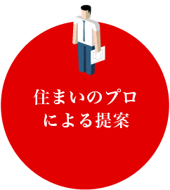 住まいのプロによる提案